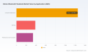 PW Consulting: Stereo Bluetooth Headsets Market Poised for 8.95% CAGR Through 2032