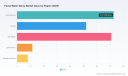 PW Consulting: Facial Water Spray Market Set to Expand at a 6.98% CAGR Through 2032