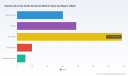 PW Consulting: Alumina Zirconia Oxide Abrasives Market to Reach USD 436.18M by 2032 at 5.2% CAGR