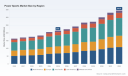 PW Consulting: Power Sports Market to reach USD 344.8 Million by 2032 at 6.8% CAGR