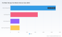 PW Consulting: Hot Water Storage Tank Market to Reach USD 5,510M in 2025, 4.71% CAGR (2026&ndash;32)