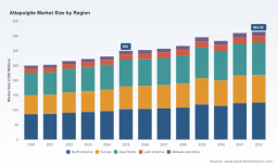 PW Consulting: Attapulgite Market Tops USD 300 Million in 2025