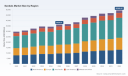 Sandals market to reach USD 49,369M by 2032 at 4.52% CAGR &mdash; PW Consulting