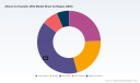 PW Consulting: SOI Market Set for 13.5% CAGR (2026&ndash;2032)