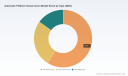 PW Consulting: Automatic Platform Screen Door Market Poised at USD 1,196M in 2025