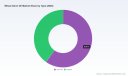 PW Consulting: Wheat Germ Oil Market to Grow at 5.81% CAGR Through 2032