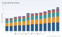 PW Consulting: Glucagon Market to Reach USD 505M by 2032 at 5.25% CAGR