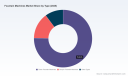 PW Consulting: Fountain Machines Market to hit USD 344.8M by 2032 at 2.6% CAGR