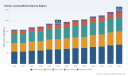 PW Consulting: Railcar Leasing Market to Hit USD 247.5 Million by 2032 (5.5% CAGR)