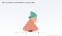 PW Consulting: Office Storage to Rise from USD 3.15B (2025) to USD 5.34B by 2032 at 7.9% CAGR
