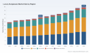 PW Consulting: Luxury Sunglasses Market to Hit $19.78B by 2032 at 4.59% CAGR