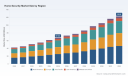 PW Consulting: Home Security Market Poised for 8.92% CAGR (2026&ndash;2032)