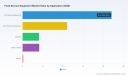 PW Consulting: Food Service Equipment Market to Reach USD 66.6B by 2032 at 7.0% CAGR