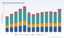 PW Consulting: Sulphur Recovery Market Poised for 2.51% CAGR Through 2032