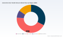 PW Consulting: Automotive Door Handle Sensors Market to Grow at 6.15% CAGR through 2032