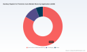 PW Consulting: Sanitary Napkin Market Set to Grow at 6.98% CAGR (2026&ndash;2032)