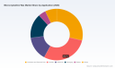 PW Consulting: Microcrystalline Wax Market to Hit USD 1,934 Million by 2032 at 4.15% CAGR
