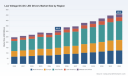 Low-Voltage DC-DC LED Drivers to reach USD 458.6M by 2032, 6.2% CAGR &mdash; PW Consulting