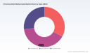 PW Consulting: 2-Hydroxyethyl Methacrylate Market to Grow at 4.2% CAGR Through 2032