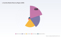 L-Carnitine Market to Reach USD 307.8M by 2032 at 5.2% CAGR &mdash; PW Consulting