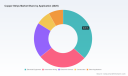 PW Consulting: Copper Strips Market Set for 5.24% CAGR Through 2032