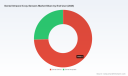 PW Consulting: Dental Intraoral X‑ray Sensors Market to Reach USD 473 Million by 2032 at 8.59% CAGR