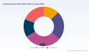 PW Consulting: Gantry/Cartesian Robots Market to hit $5.9B by 2032; 9.4% CAGR from $3.15B (2025)