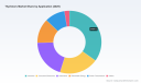 PW Consulting: Thyristors Market Poised for Growth at 4.1% CAGR Through 2032