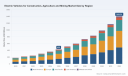 PW Consulting: EVs for Construction, Agriculture & Mining Poised for 18.5% CAGR (2026&ndash;2032)