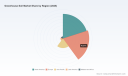 PW Consulting: Greenhouse Soil Market Set to Expand at 5.5% CAGR Through 2032
