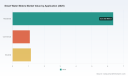 PW Consulting: Smart Water Meters Market to Reach USD 16.29M by 2032 at 9.6% CAGR