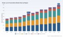 PW Consulting: Radar Level Transmitters Market Poised for 5.69% CAGR (2026&ndash;2032)