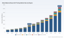 PW Consulting: Metal Material-Based 3D Printing to Expand at 20% CAGR (2026&ndash;2032)
