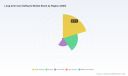 PW Consulting: Long-term Care Software Market to Reach USD 642.7M by 2032 (8.0% CAGR)