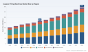 PW Consulting: Capsule Filling Machines Market to Hit USD 344.8M by 2032 (6.98% CAGR)