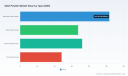 Steel Powder Market to Reach USD 455M by 2032 at 6.4% CAGR &mdash; PW Consulting Insight