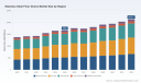 PW Consulting: Stainless Steel Floor Drains Market at USD 1,656M in 2025, 3.6% CAGR Forecast