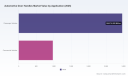 PW Consulting: Automotive Door Handles Market to hit USD 5,334.6M by 2032 (4.5% CAGR)