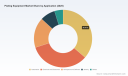 PW Consulting: Plating Equipment Market to Hit USD 279.35M by 2032 at 6.5% CAGR
