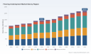 PW Consulting: Underlayment Market to Reach USD 1,935.6M in 2025 at 4.8% CAGR