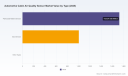 PW Consulting: Cabin Air Quality Sensors to hit USD 4.24B by 2032 at 6.98% CAGR