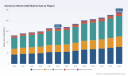 PW Consulting: AIN Market to Reach USD 239.11M by 2032 at 5.5% CAGR