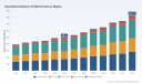 PW Consulting: Epoxidized Soybean Oil Market Poised for 7.58% CAGR Through 2032
