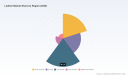 PW Consulting: Leather Market Poised to Reach USD 1,138 Million by 2032