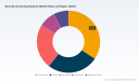 PW Consulting: Security Screening Market Soars to USD 14,100M by 2032 at 7.8% CAGR
