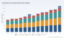 PW Consulting: Hemodialysis Concentrates Market to Reach USD 3,560M by 2032 at 6.2% CAGR