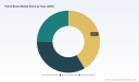 PW Consulting: Patrol Boats Market to Reach USD 63.83M by 2032, 6.7% CAGR