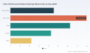 PW Consulting: Fabric Reinforcement Rubber Diaphragm Market set to grow at 5.6% CAGR (2026-2032)