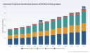 PW Consulting: AFIS Market to Reach USD 566M by 2032 at 7.5% CAGR