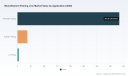 PW Consulting: Monofilament Fishing Line Market set to reach USD 568M by 2032 at 4.2% CAGR